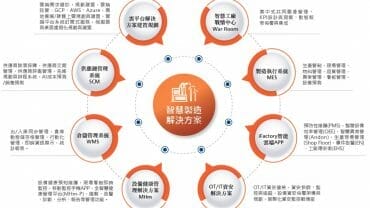 東捷資訊在製造業資訊服務擁有超過20年經驗，提供智慧工廠整體解決方案系統整合與顧問服務，幫助客戶打造即時可視化智慧工廠，加速企業數位轉型，實現ESG永續經營目標。