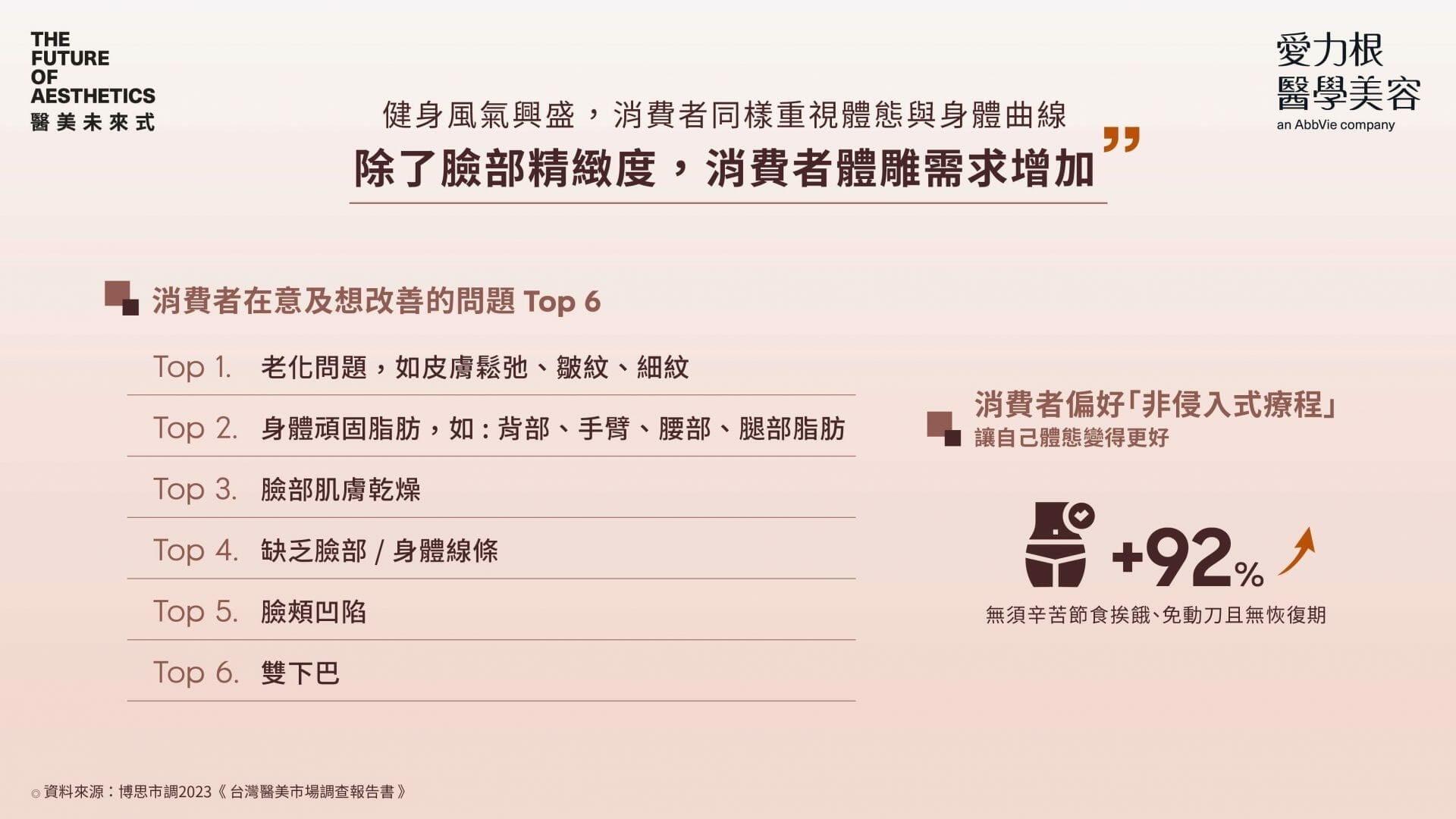 【圖說】健身風氣興盛，消費者同樣重視體態與身體曲線，體雕需求增加。(圖由愛力根醫學美容提供)