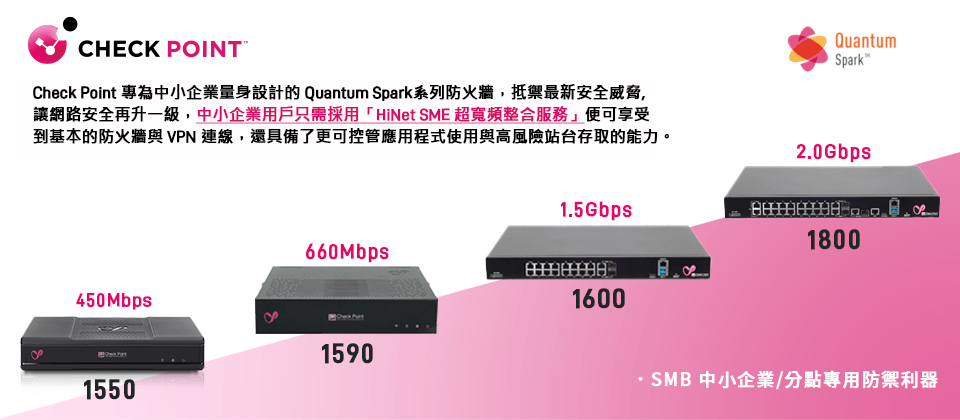 Check Point與中華電信合作，加入SME超寬頻整合服務行列，提供網路與資安雙保障！