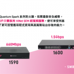 Quantum Spark 系列產品將自今年八月起開始加入中華電信的「HiNet SME超寬頻整合服務」成為這項服務陣容中不可或缺的關鍵組成部份。