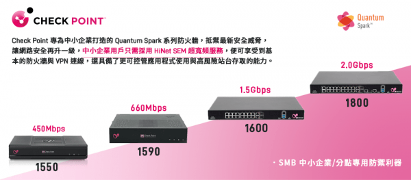 Quantum Spark 系列產品將自今年八月起開始加入中華電信的「HiNet SME超寬頻整合服務」成為這項服務陣容中不可或缺的關鍵組成部份。