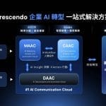 【新聞圖片一】漸強實驗室發布「AI-First Communication Cloud」戰略藍圖。為終結工具、數據分散難題，首推三大 AI 平台串聯一站式解決方案。
