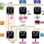 亞信電子推出新一代AX58101 EtherCAT子設備控制器